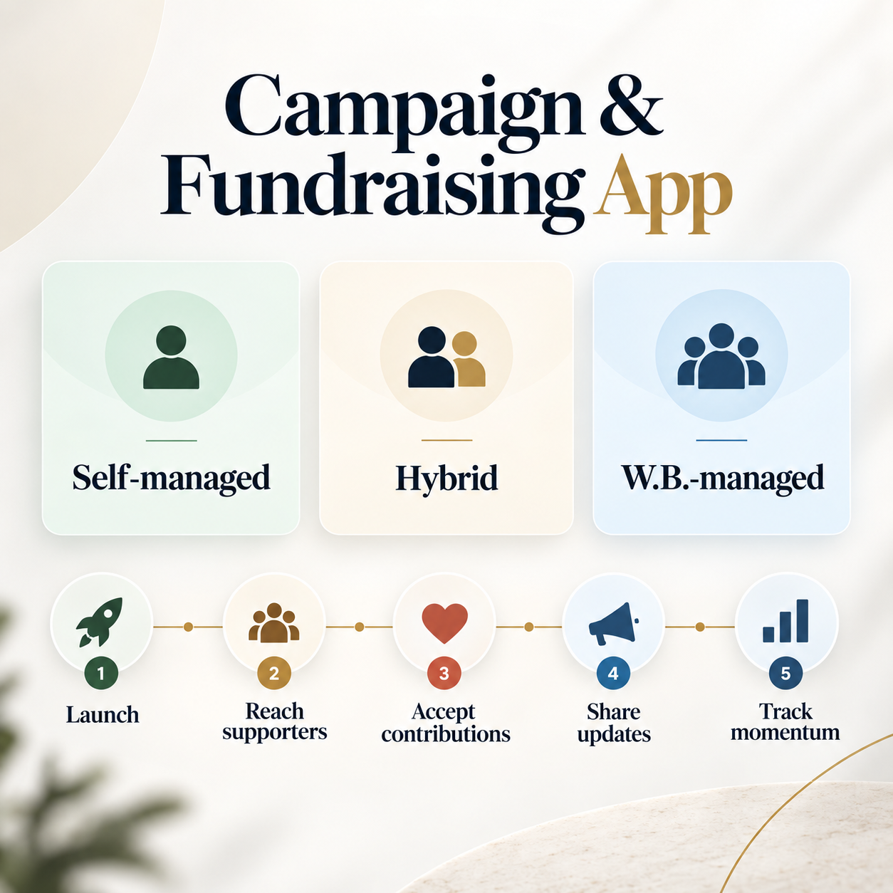 Campaign & Fundraising App