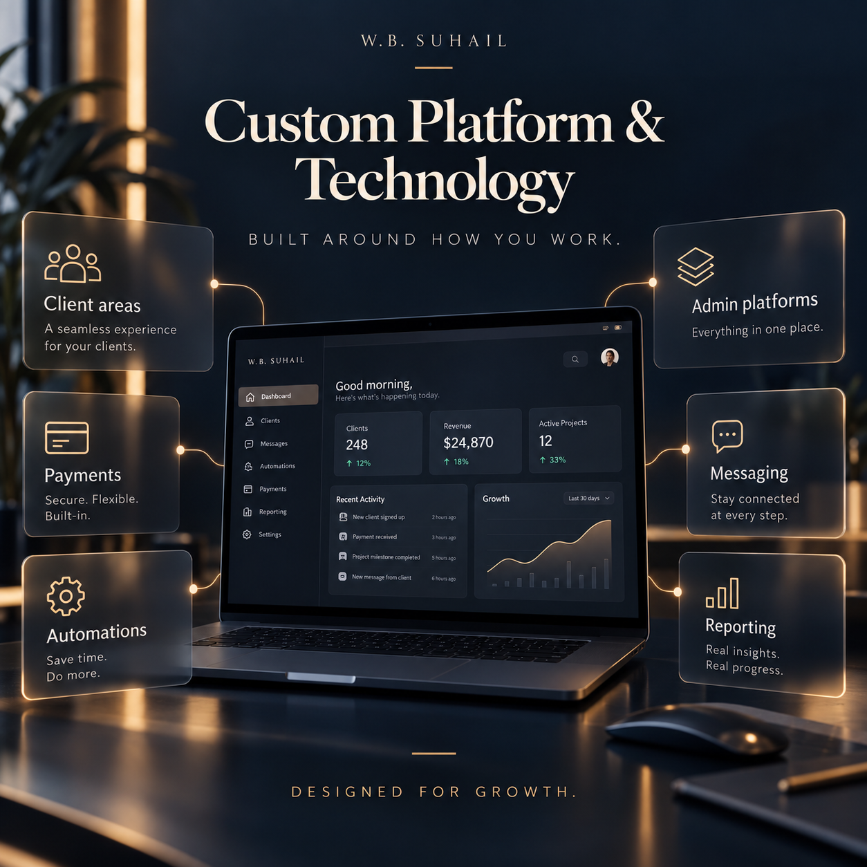 Custom Platform & Technology